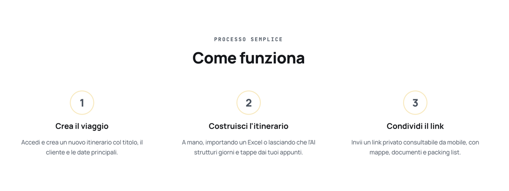 Creare un itinerario di viaggio digitale con GateAway in tre semplici mosse